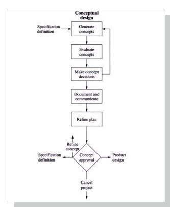 Engineers' Concept