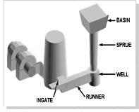 Elements of gating system