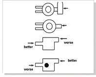 Elements of gating system