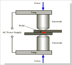 Welding