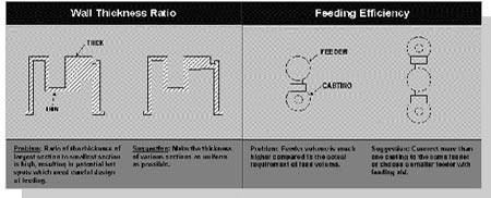 solidification and feeding