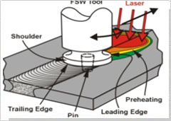 Welding