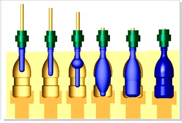 Stretch Blow Molding