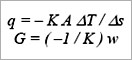 Vector Element Method