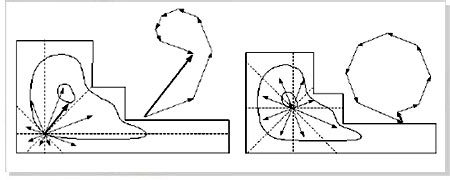 Vector Element Method