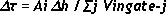 Gating parameters for filling analysis