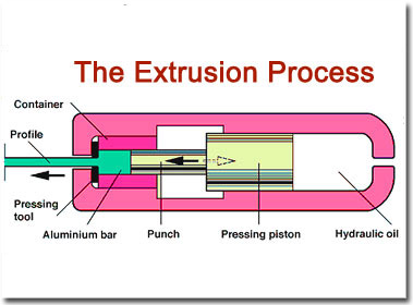 Aluminum Extrusion Process