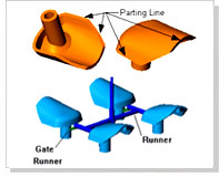Parting Line Identification