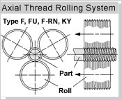 Axial Thread Rolling