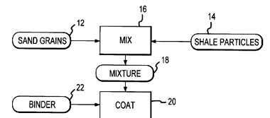 Composition of Foundry Sand