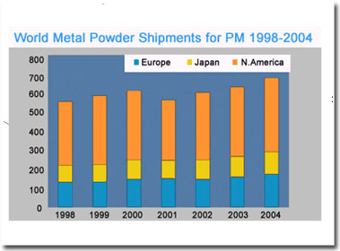  Powder Metallurgy