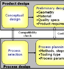 Product Design and Castability
