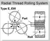Radial Thread Rolling