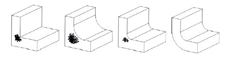 Solidification Characteristics