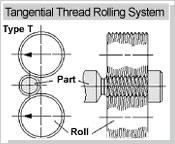 Tangential Thread Rolling